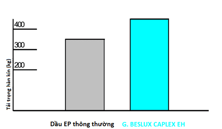 g-beslux-caplex-e-h